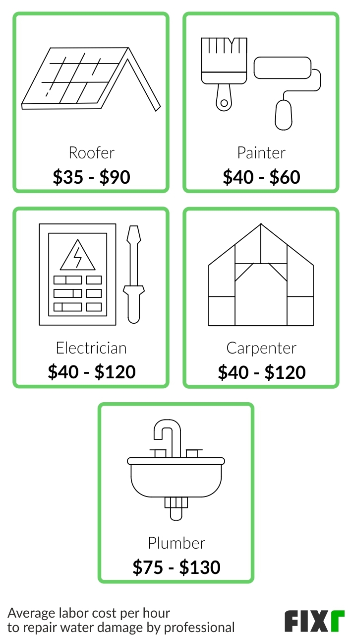 Resdential Water Damage Restoration And Repair