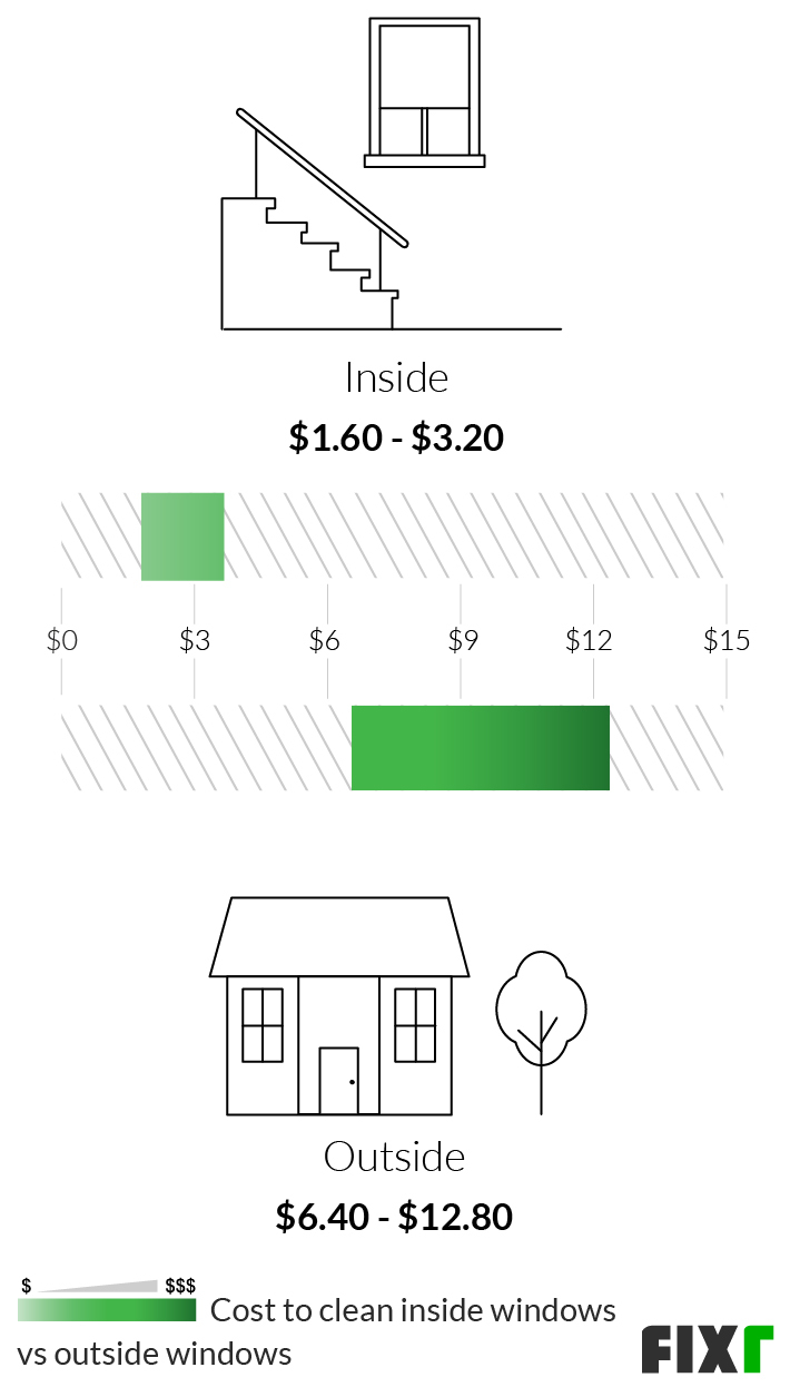 2024 Window Cleaning Cost: Average Cost to Clean Windows