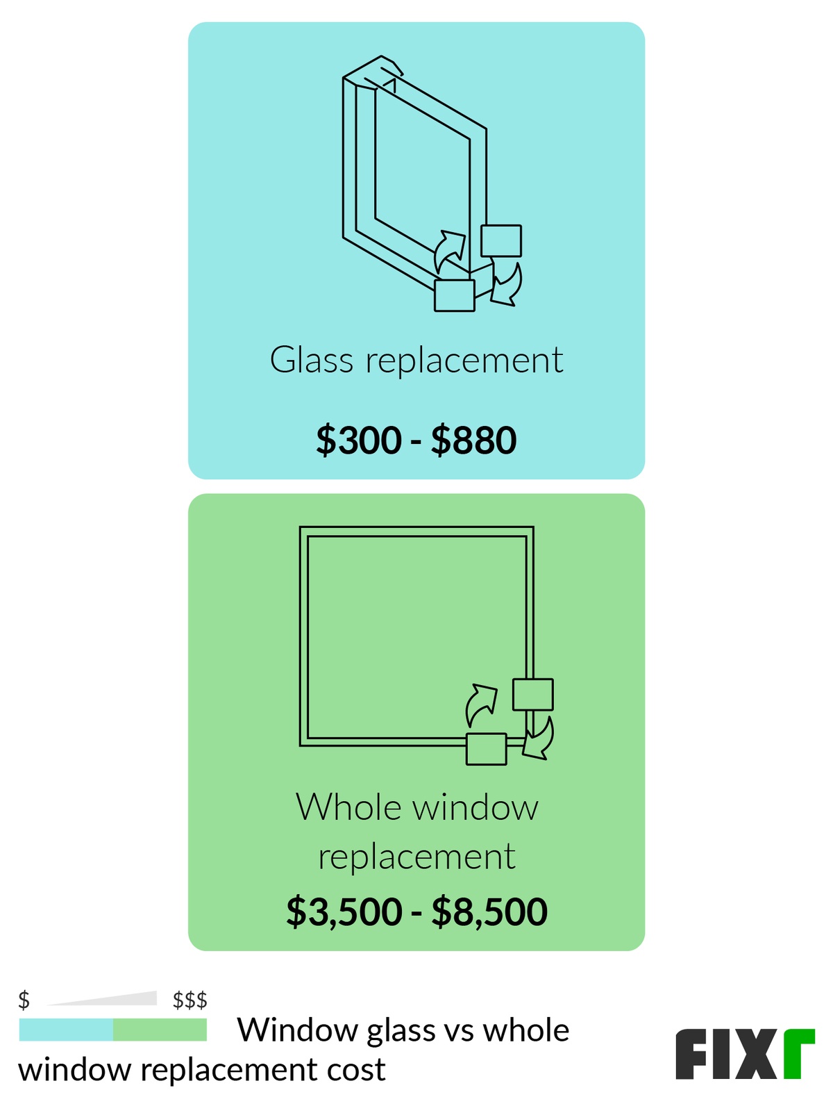 Window Glass Repair Cost  Glass Window Replacement Cost