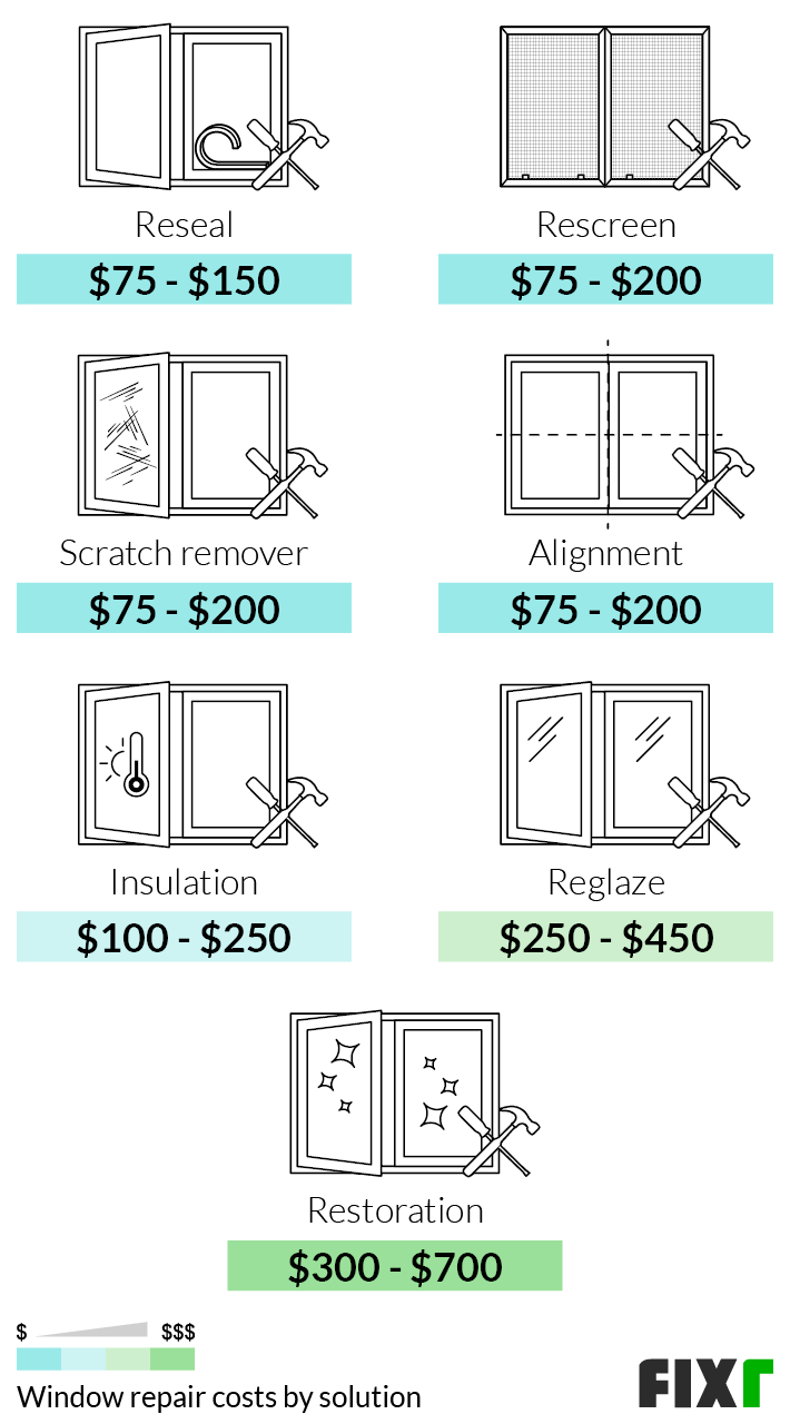 Cost to Reseal, Rescreen, Remove Scratches, Align, Insulate, Reglaze, or Restore a Window (mobile)