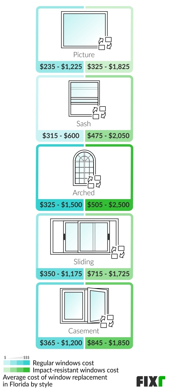 Cost to Replace Windows in Florida Windows Cost in Florida