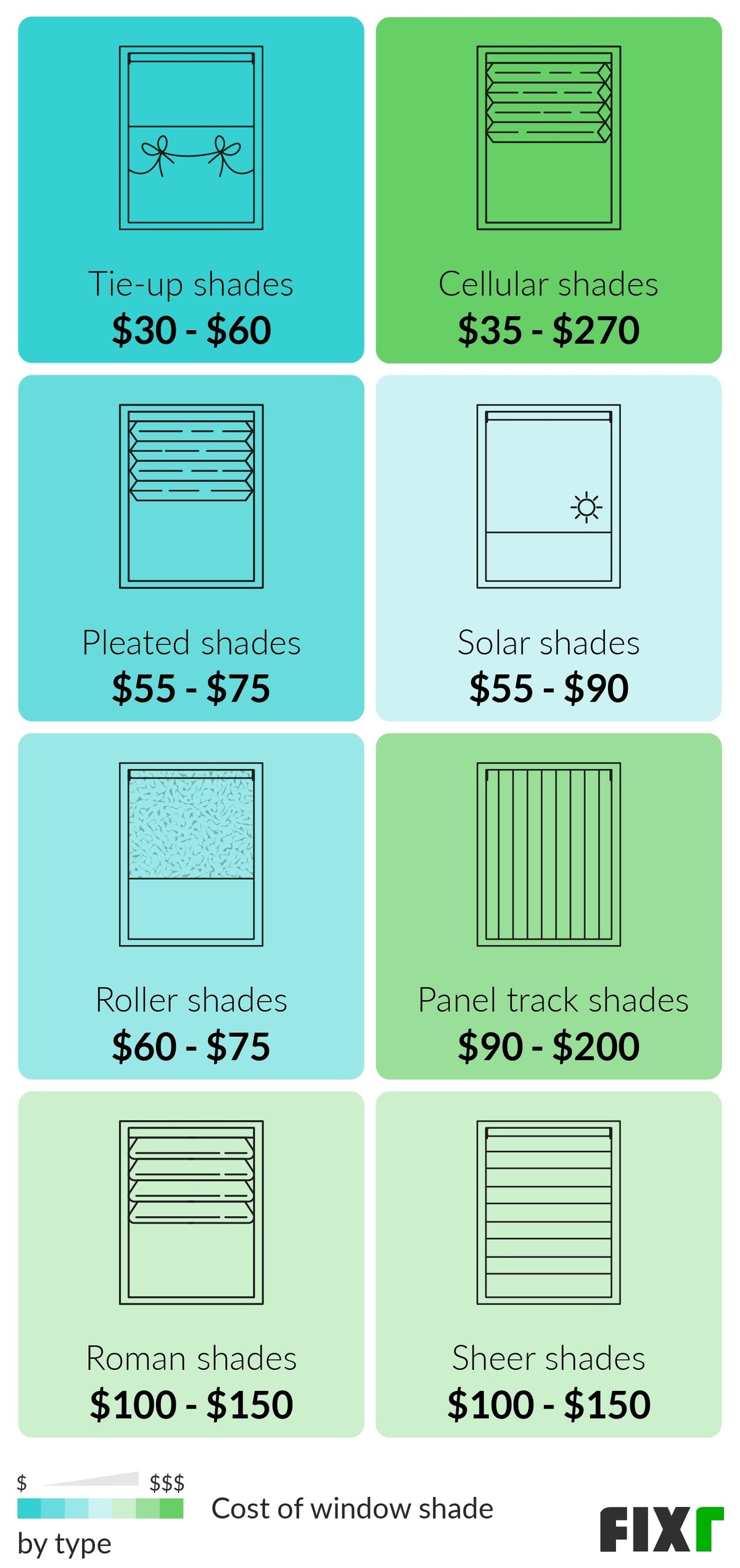 How Much Do New Window Shades Cost?