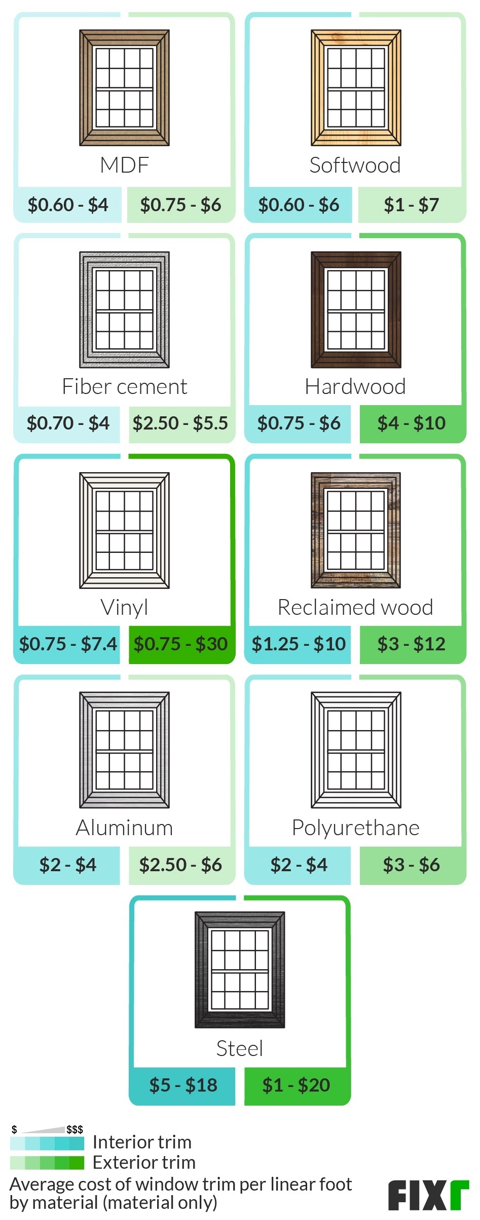 Cost to Install Window Trim Window Trim Cost