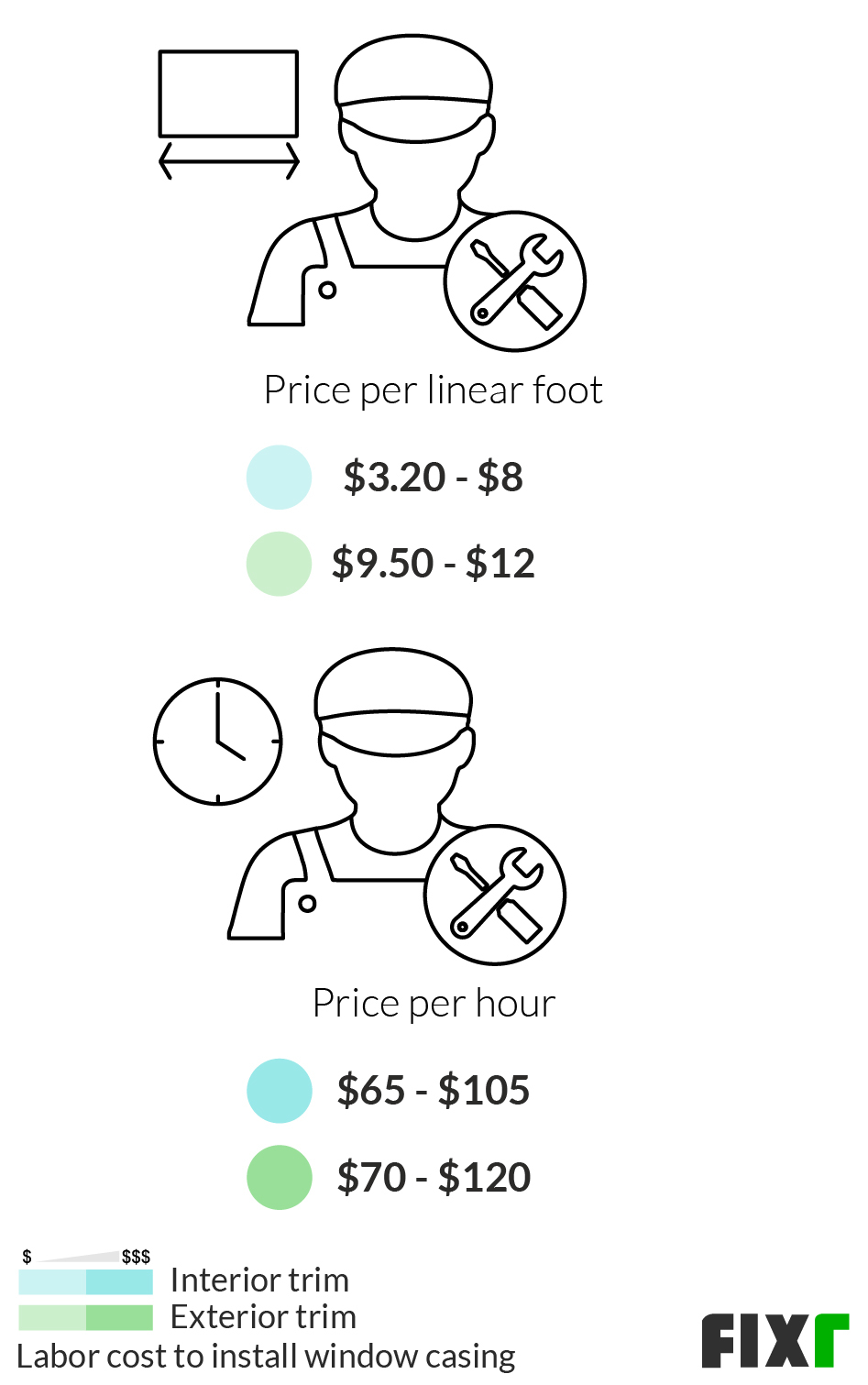 Cost to Install Window Trim Window Trim Cost