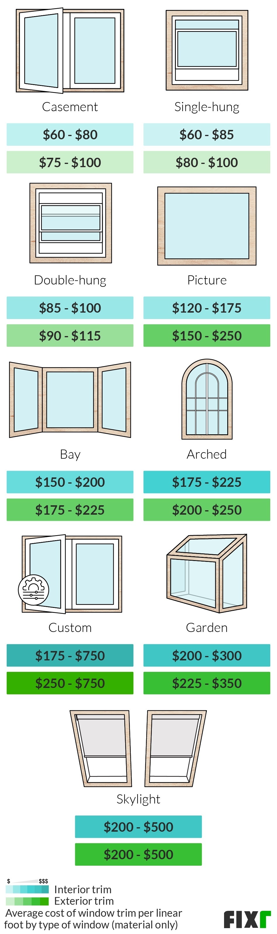 Cost to Install Window Trim Window Trim Cost