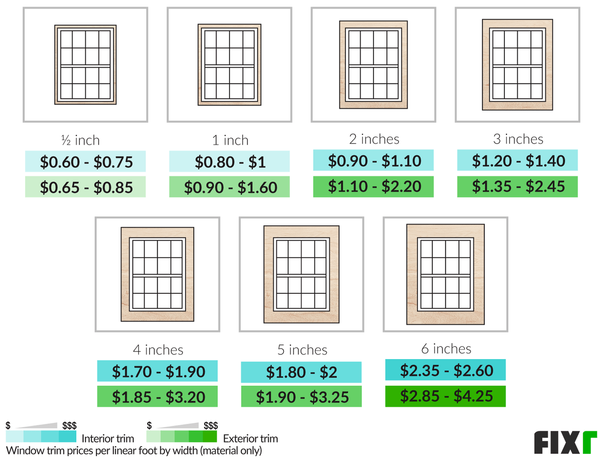 Cost to Install Window Trim Window Trim Cost