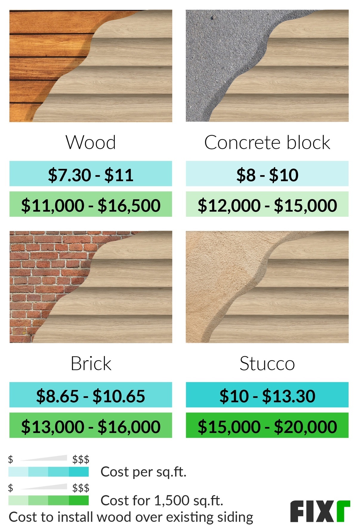 How Much To Install Siding Per Square Foot