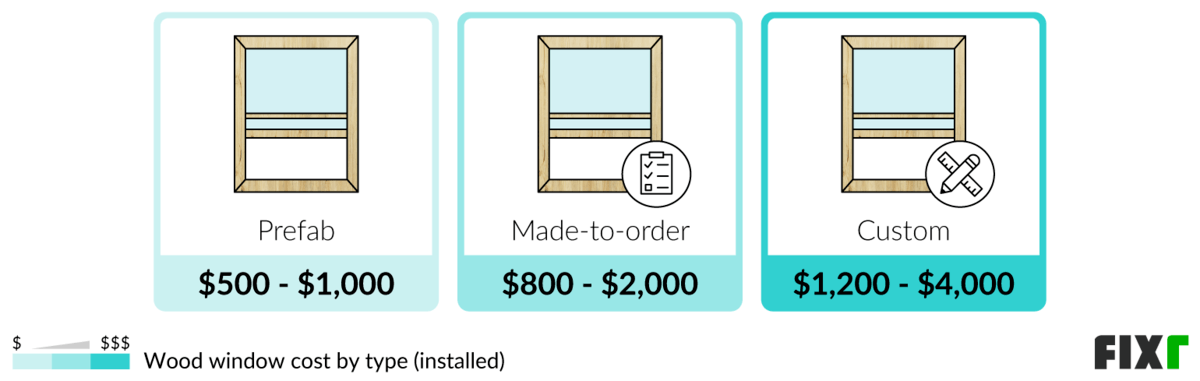 Cost to install a prefab, made-to-order, and custom wood window Cost to install a prefab, made-to-order, and custom wood window (desktop)
