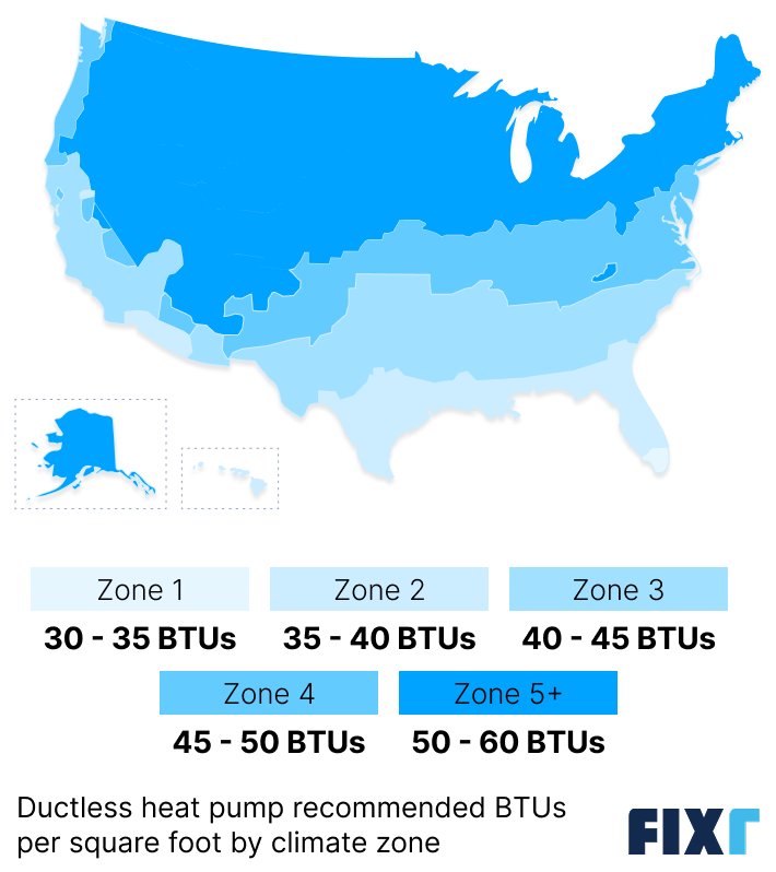 Ductless heat pump recommended BTUs per square foot by climate zone