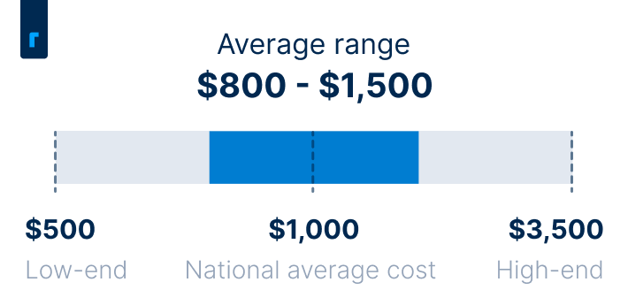 Average cost of electric water heater installation