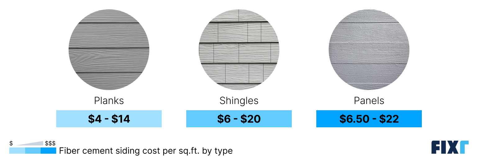 Fiber cement siding cost per square foot by type