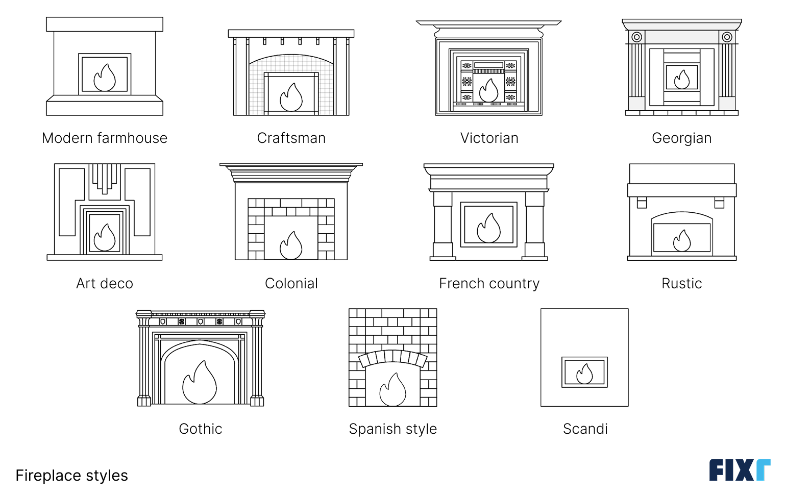 Comparison of Different Fireplace Styles: Modern Farmhouse, Craftsman, Art Deco, Colonial, French Country, Rustic, Spanish Style...