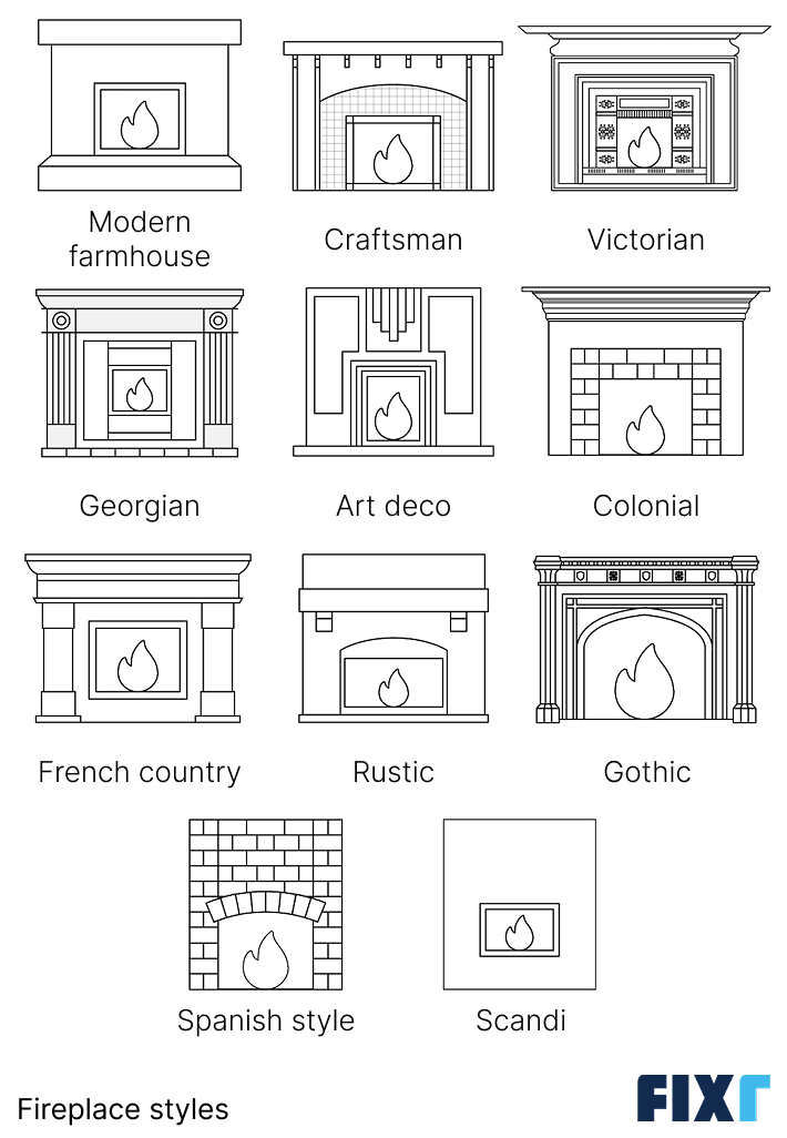 Comparison of Different Fireplace Styles: Modern Farmhouse, Craftsman, Art Deco, Colonial, French Country, Rustic, Spanish Style...