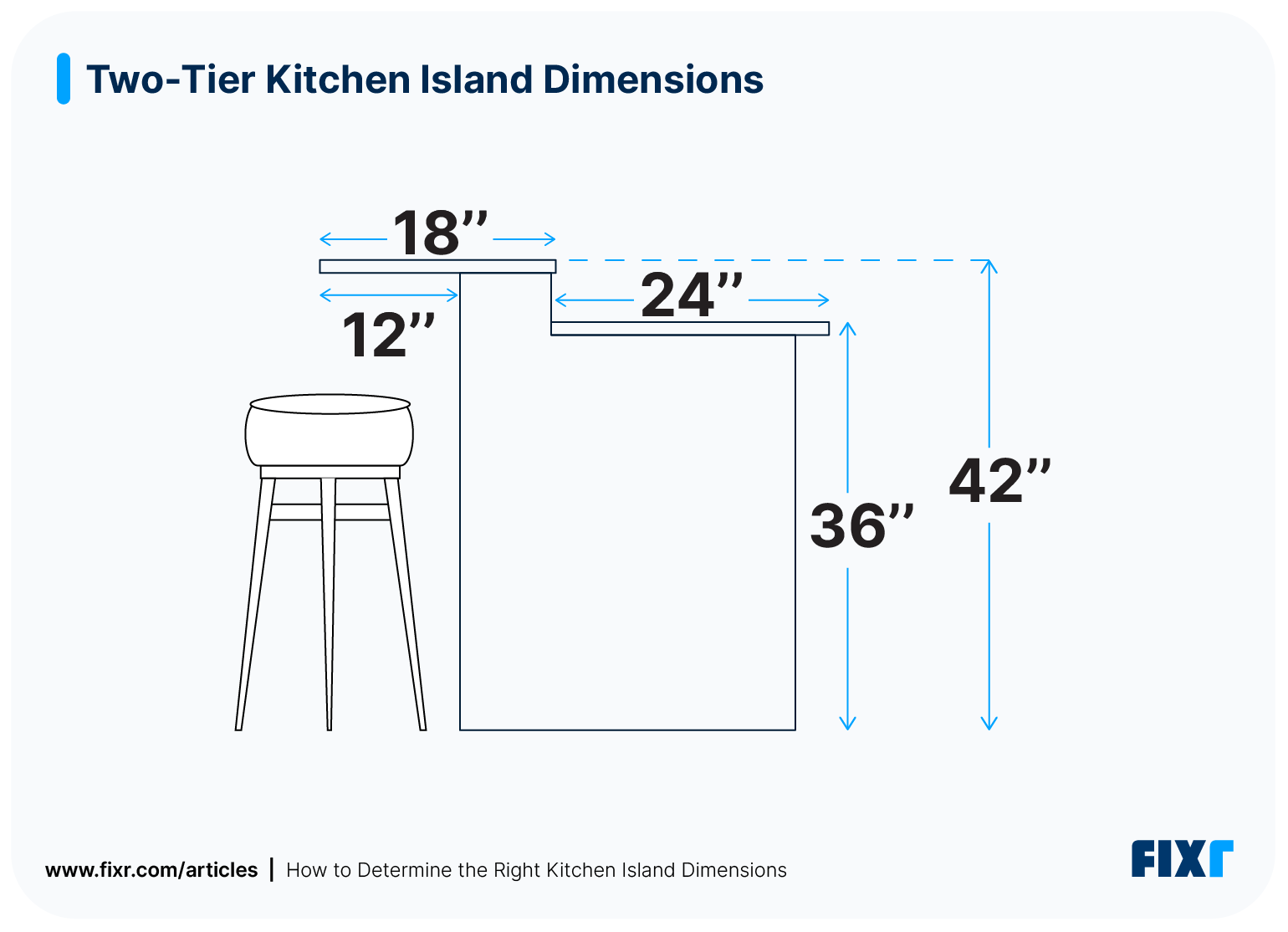 An illustration showing the dimensions for two-tier kitchen island.