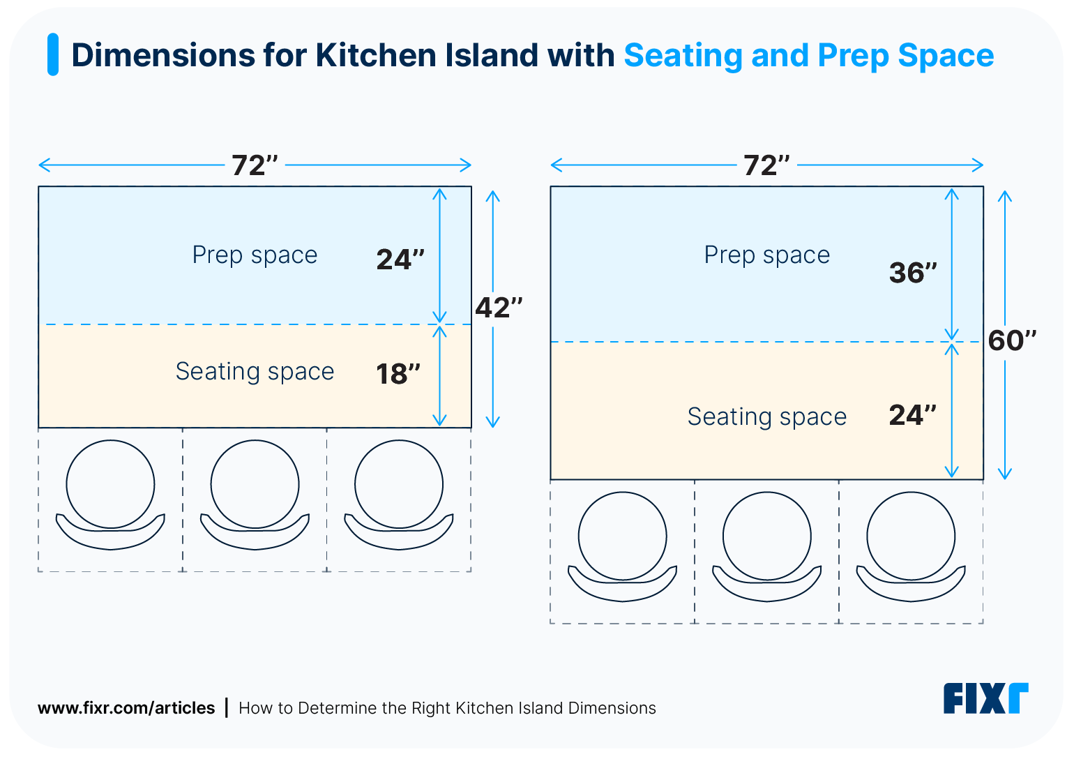 An illustration showing the dimensions for kitchen island with seating and prep space.
