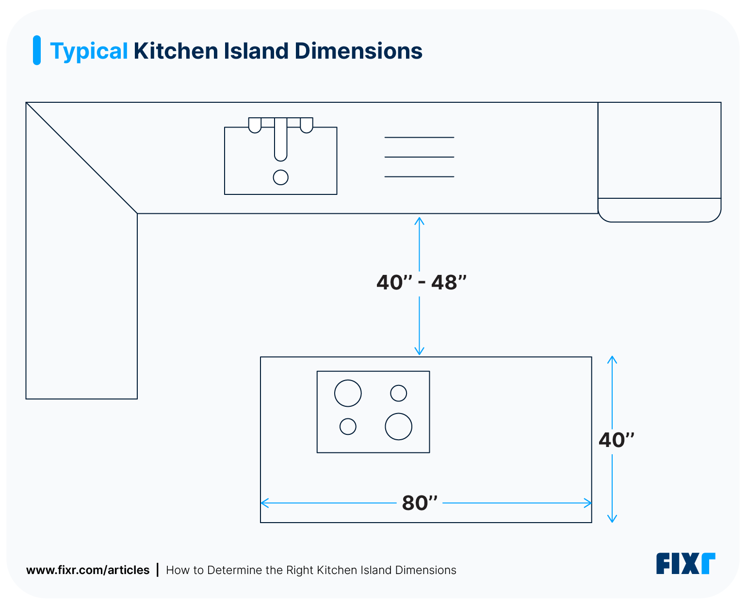 An illustration showing the typical kitchen island dimensions.