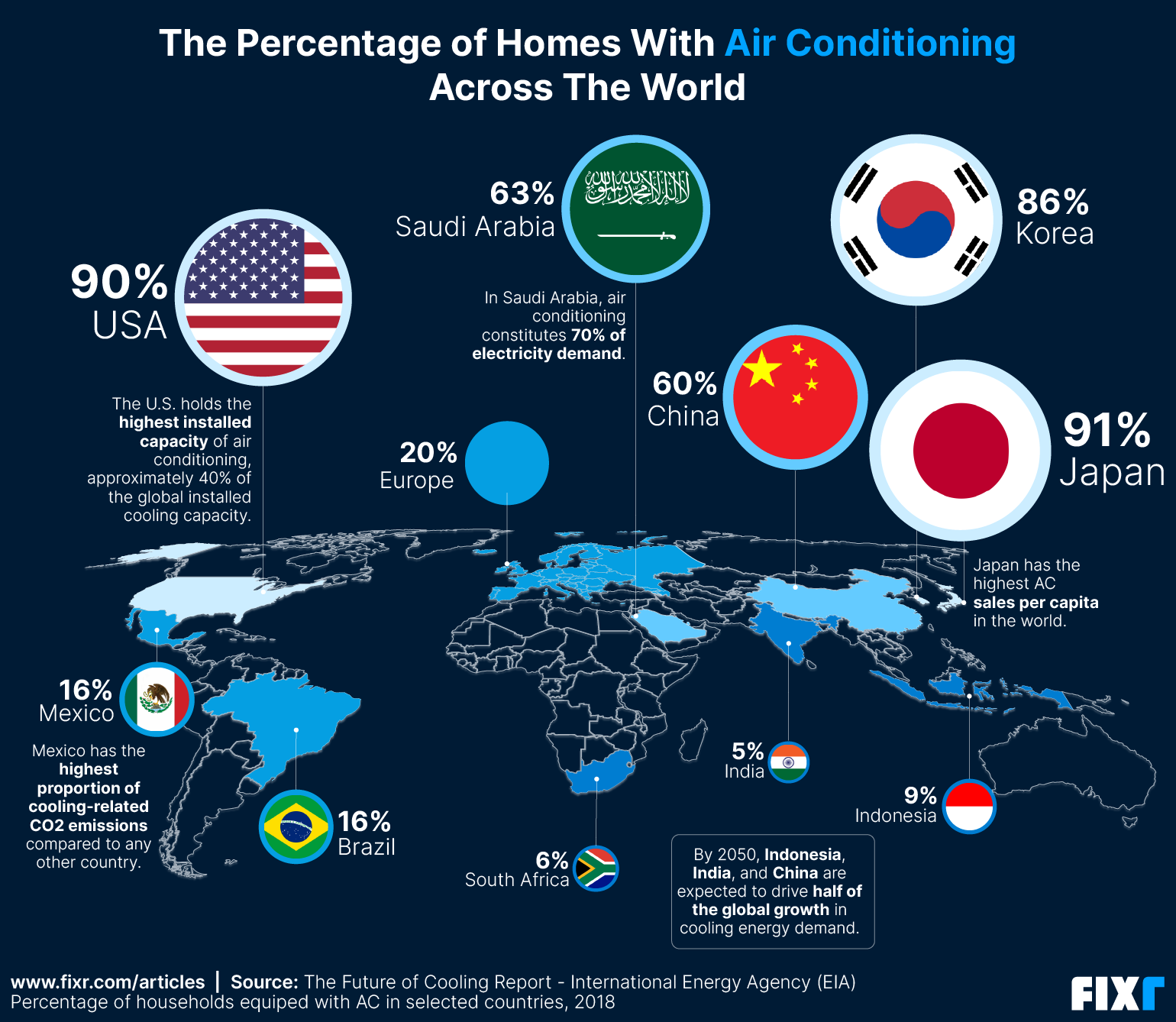 A world map with the proportional bubbles, showing each country's flag and the corresponding percentage of households with AC.