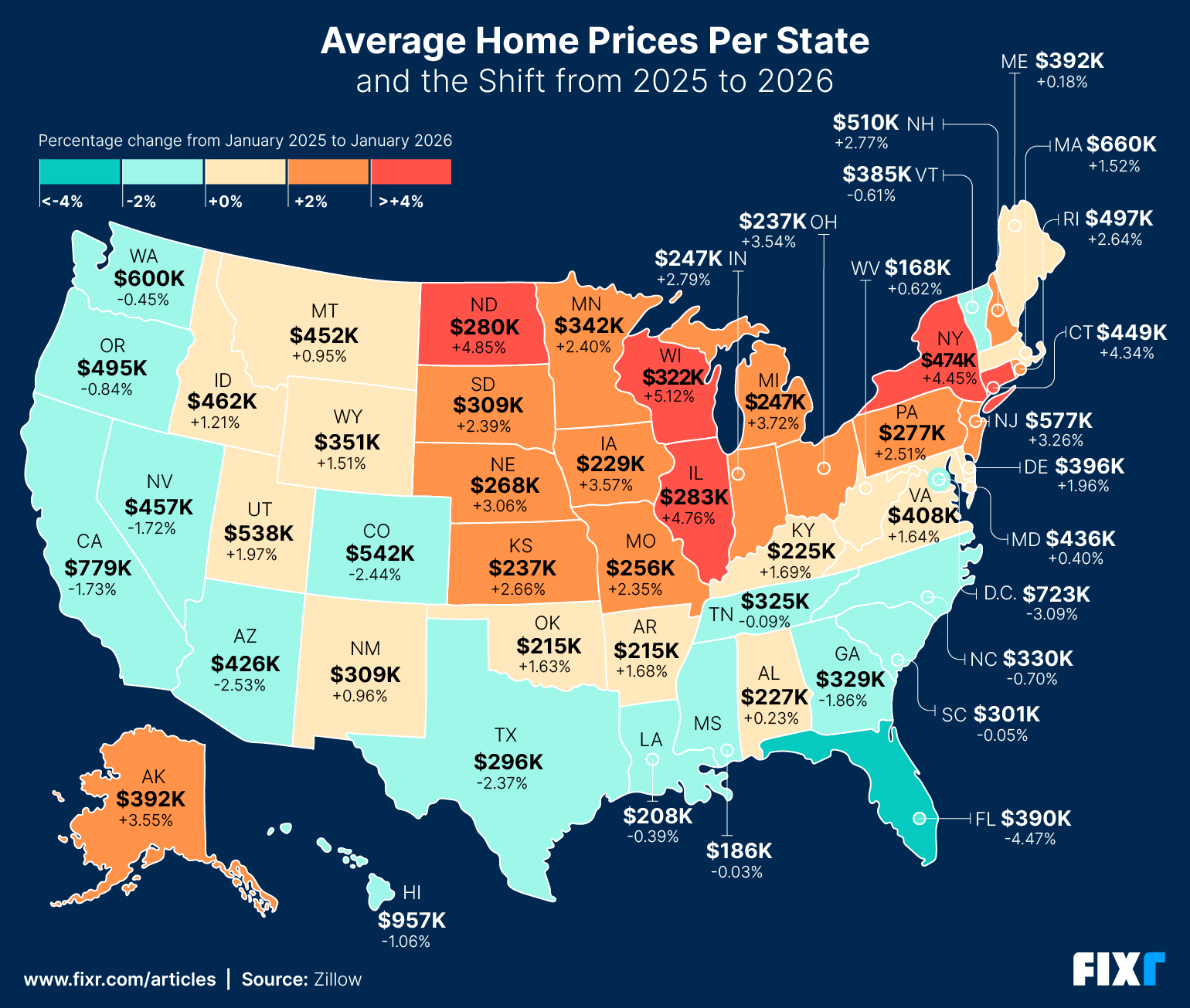 A US heatmap showing average home price per state and the shift from 2025 to 2026.