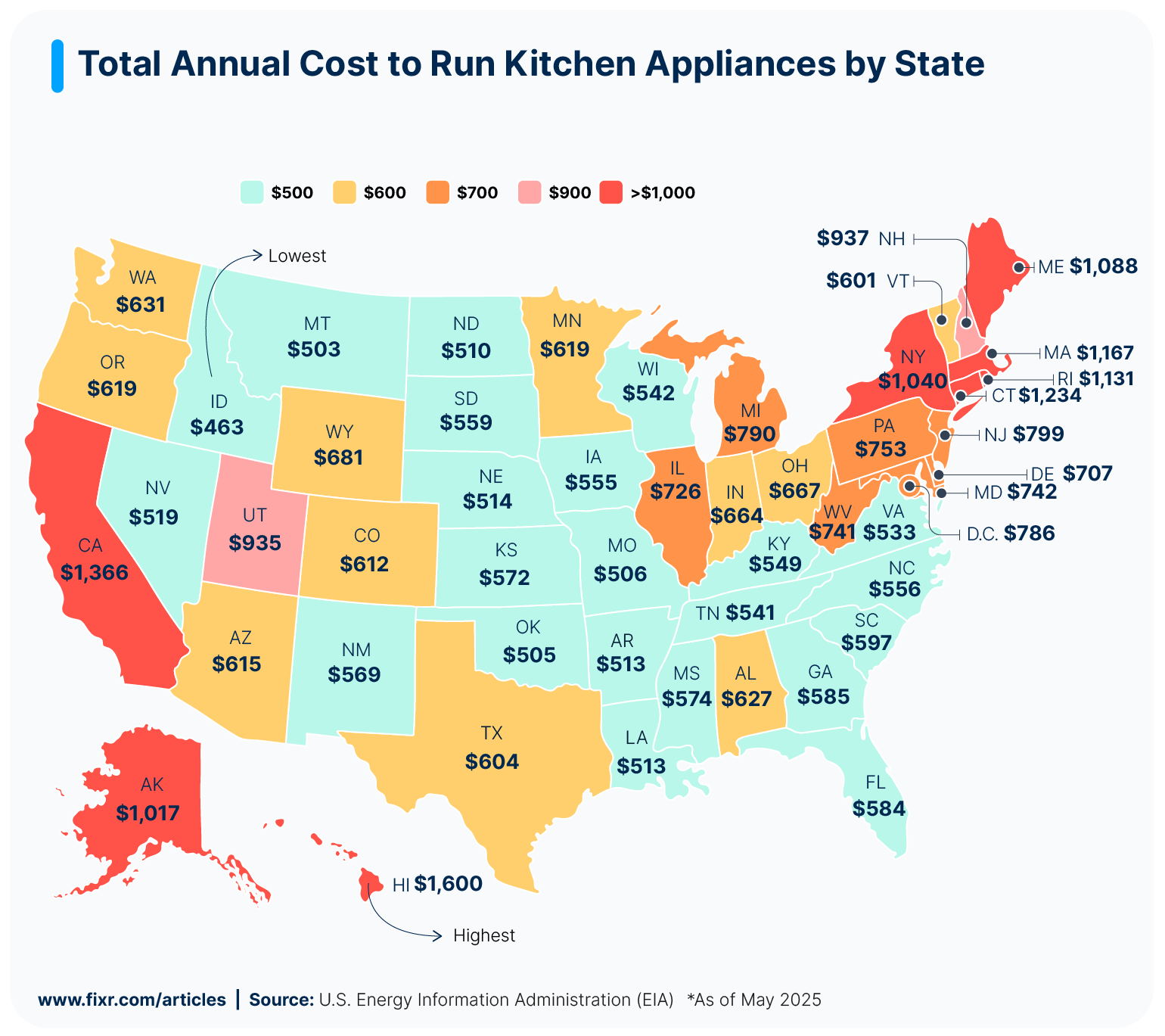 An average annual cost to run kitchen by state.