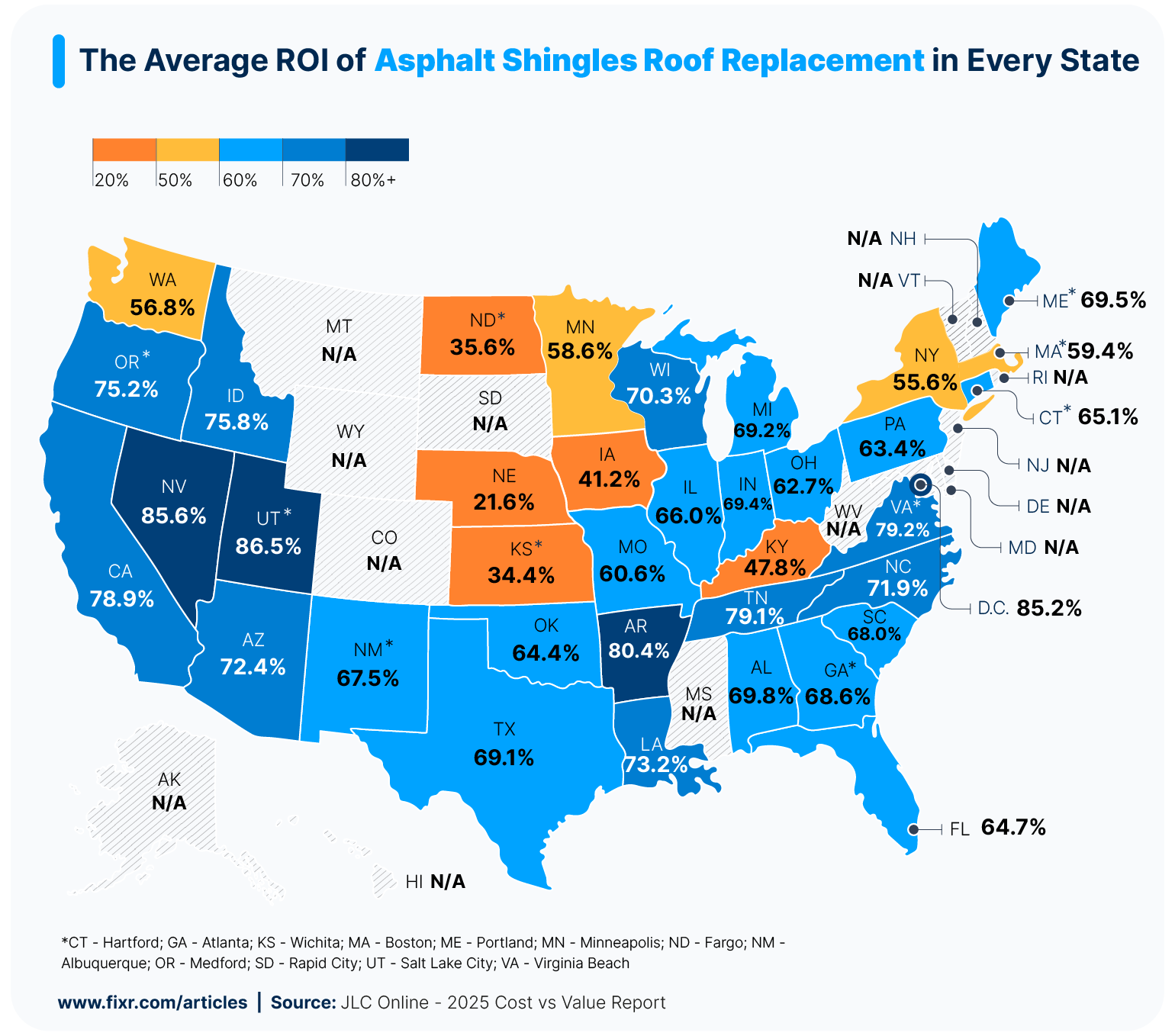 A U.S. map showing the return on investment percentage for asphalt shingle roof replacement project in each state in 2025.