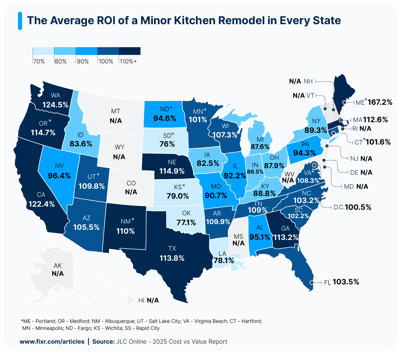 A U.S. map showing average ROI for the midrange kitchen remodel in each state in 2025.