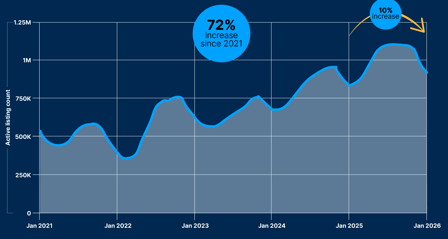 Real Estate Statistics and Trends 2026