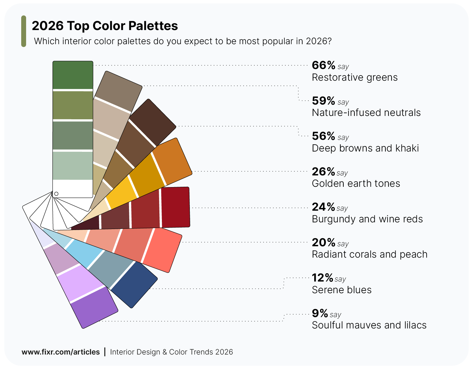 Survey results graphic showing the most popular color palettes for 2026.