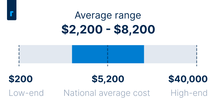 Average cost of foundation repair