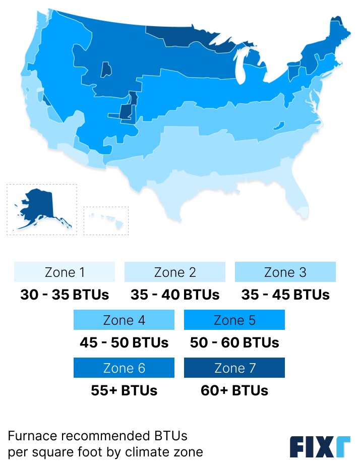Recommended furnace BTUs per square foot by climate zone