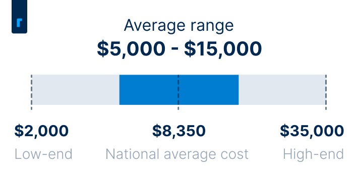 Cost of a heat pump installation