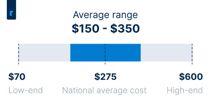 Cost of HVAC maintenance