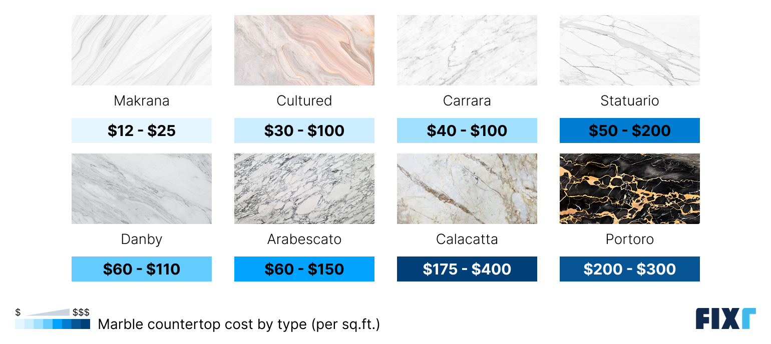 Marble countertop installation cost by type