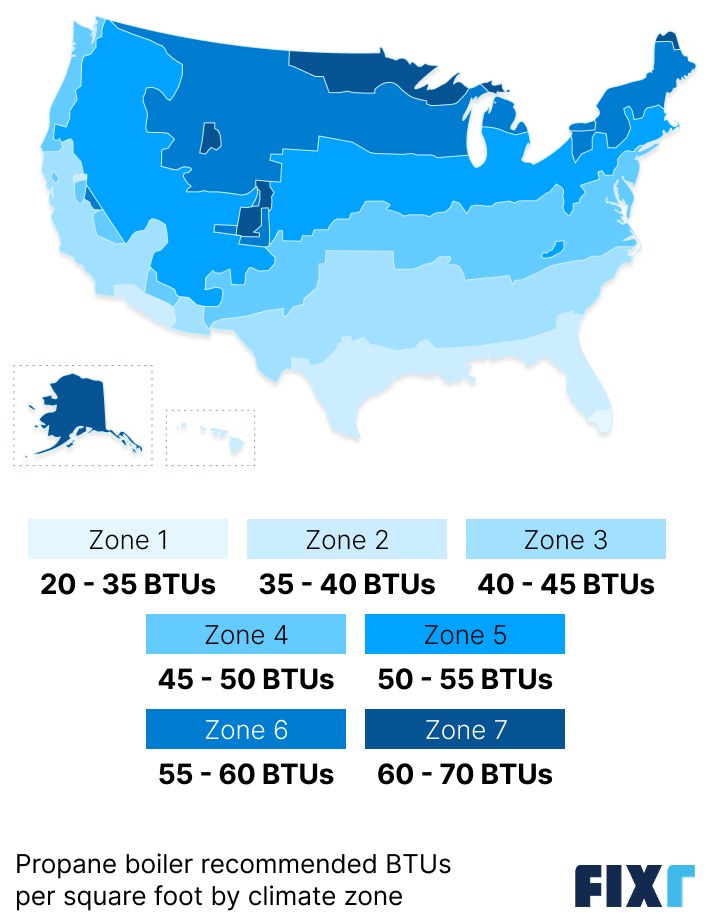 Propane boiler recommended BTUs per square foot by climate zone