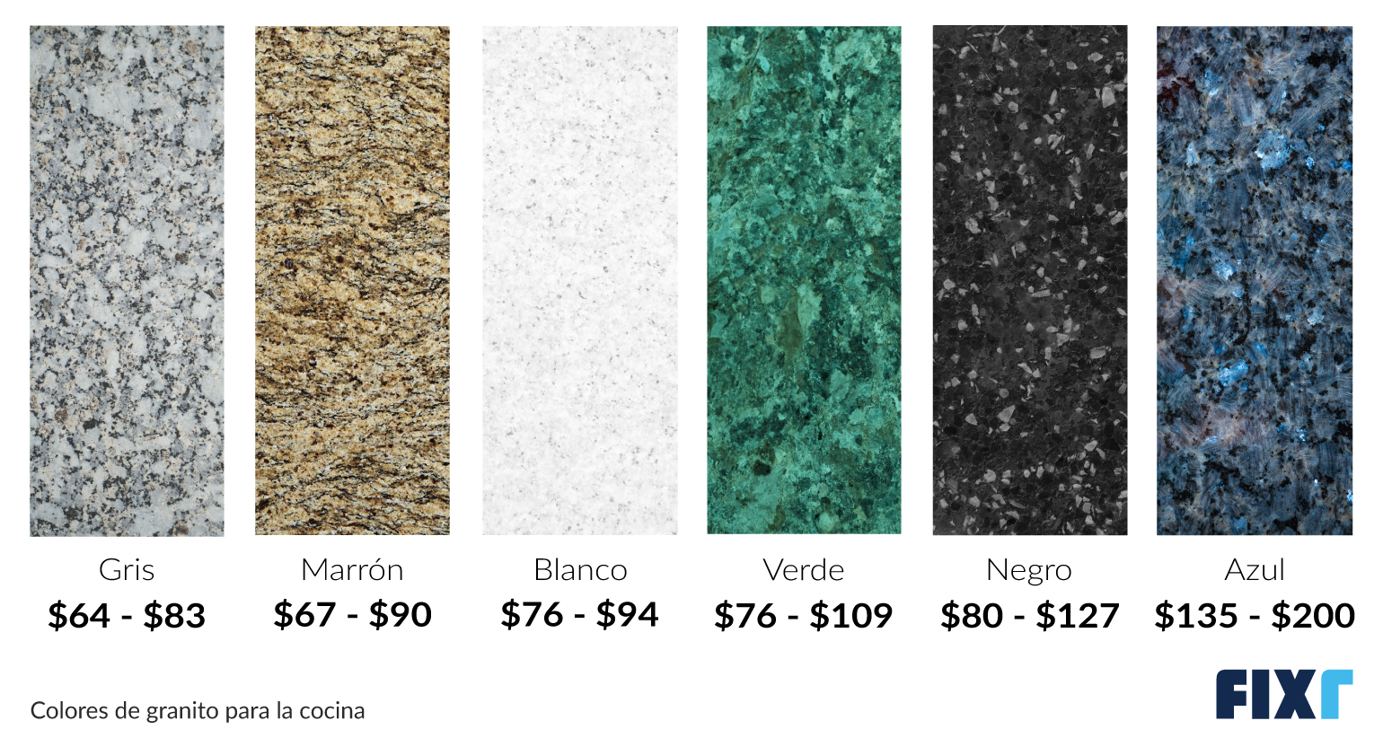 Precios de los colores de granito para la cocina.