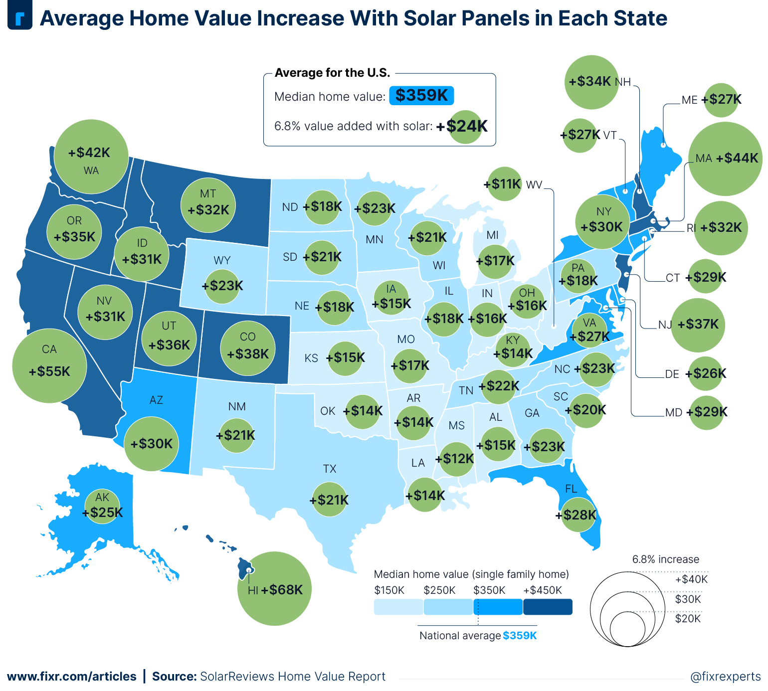 Average Home Value Increase With Solar Panels in Each State