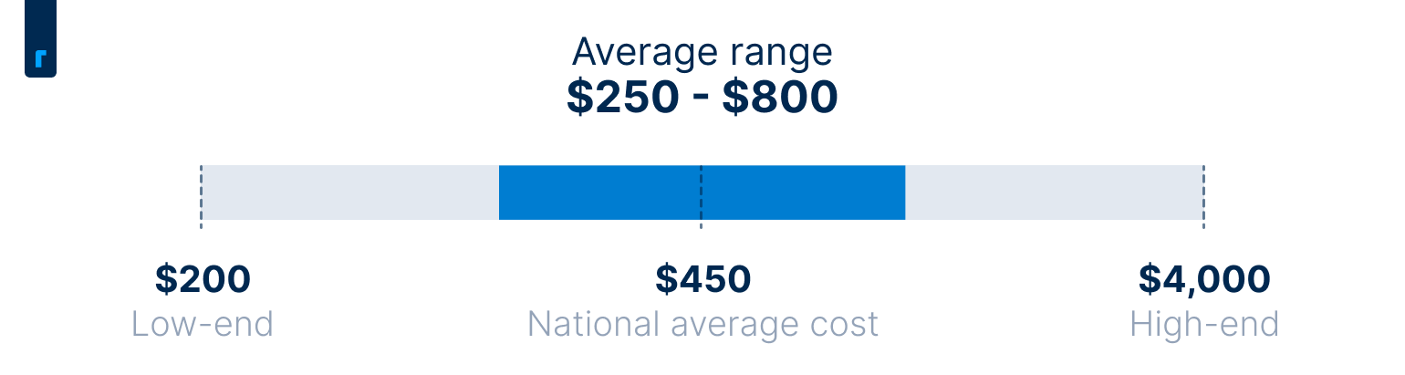 Average cost of toilet installation