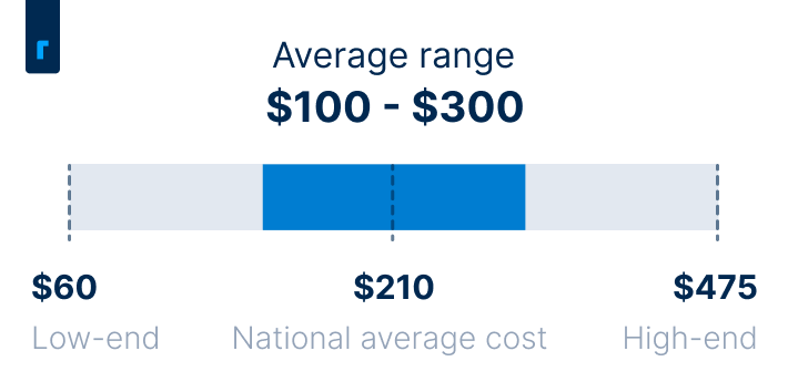 Average cost to repair a TV