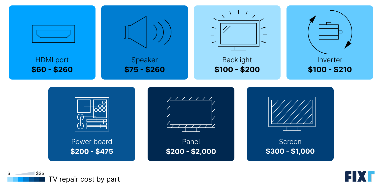 TV repair cost by part
