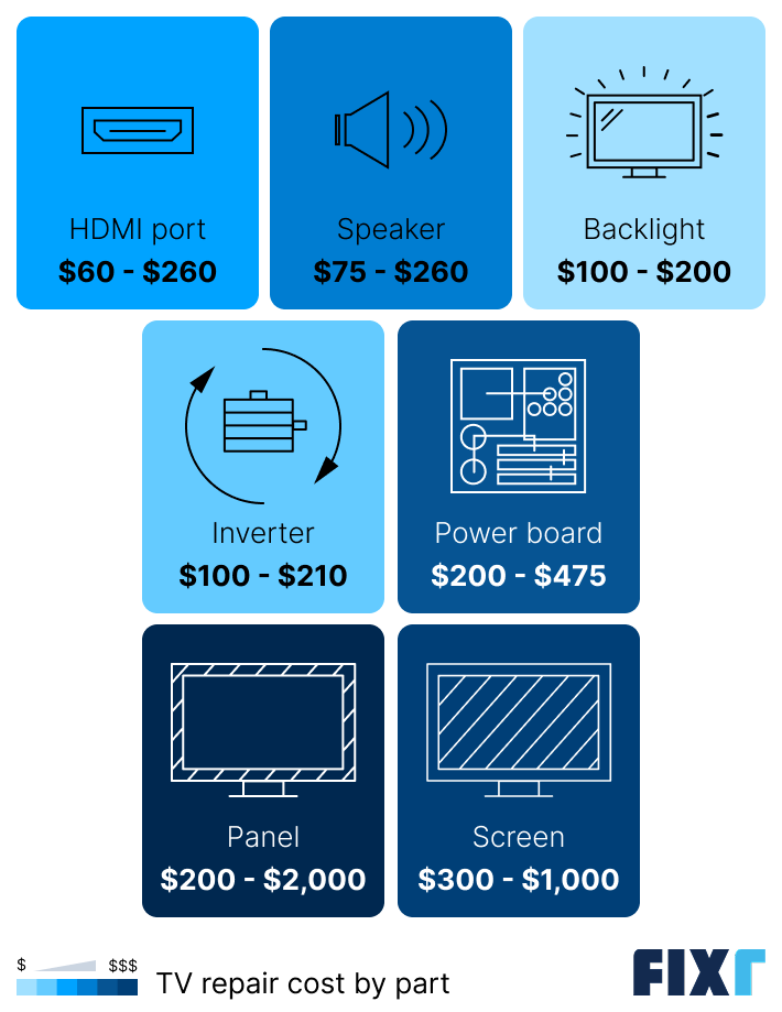 TV repair cost by part
