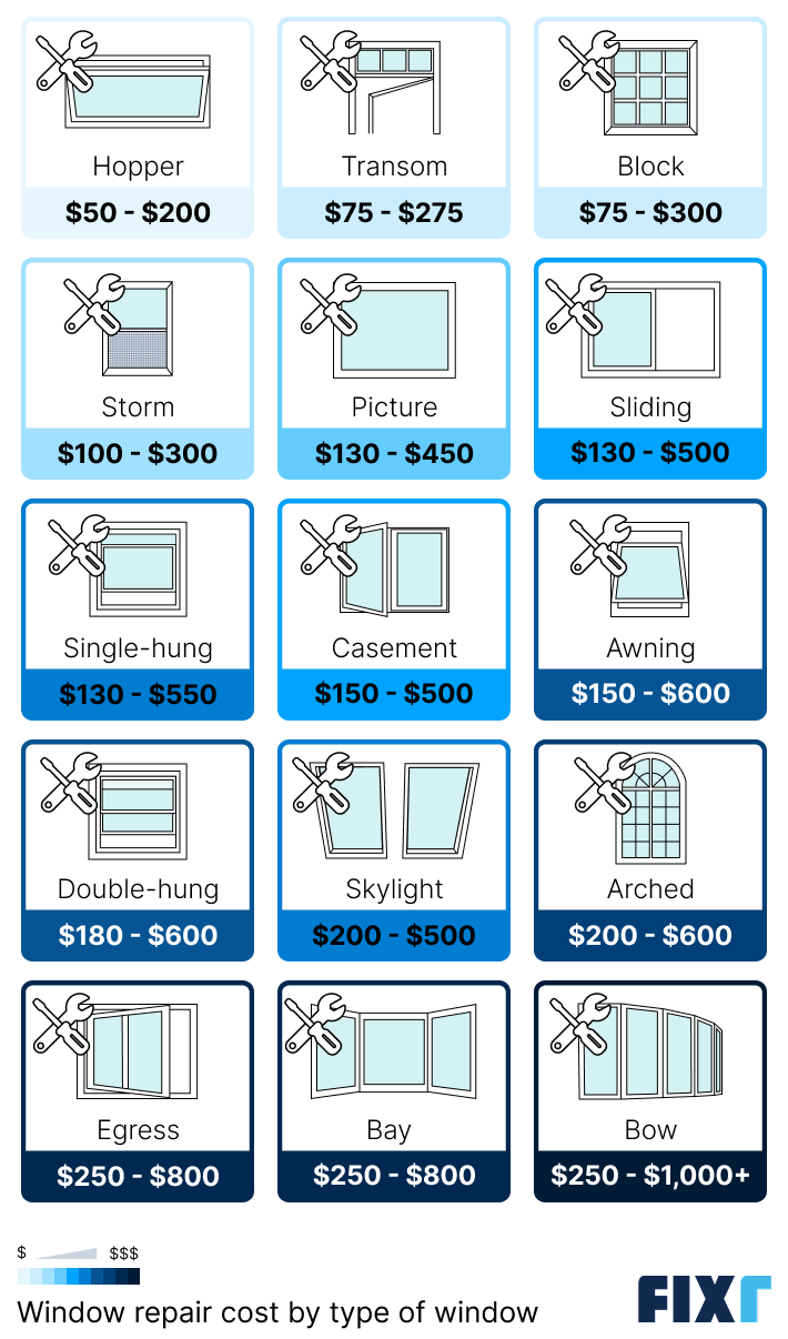 Cost to repair a window by type