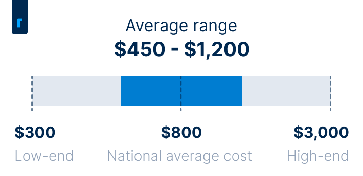 Average cost of window replacement