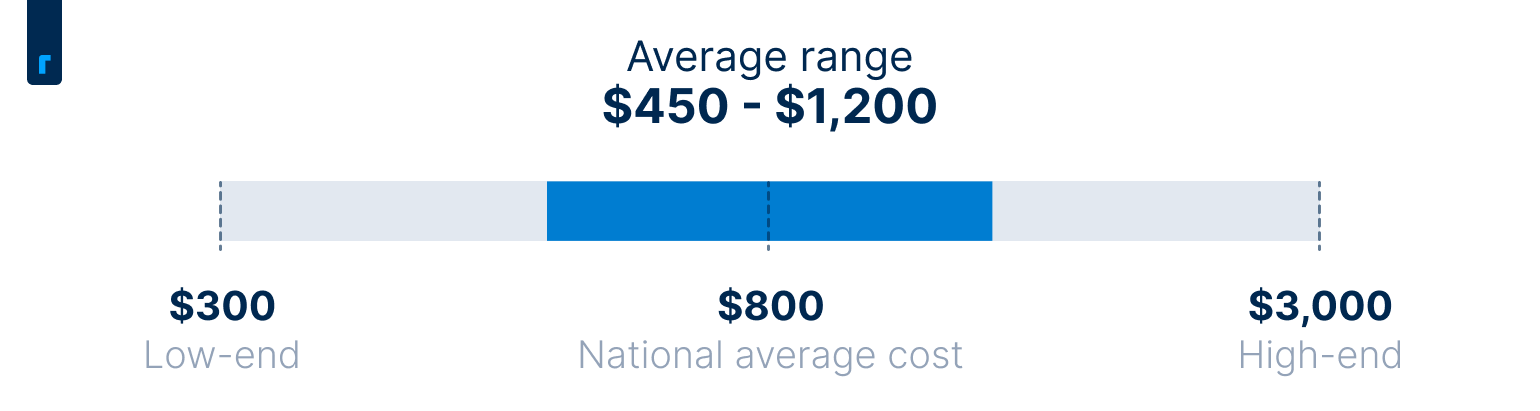 Average cost of window replacement
